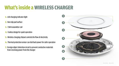 How to identify if you have wireless charging 